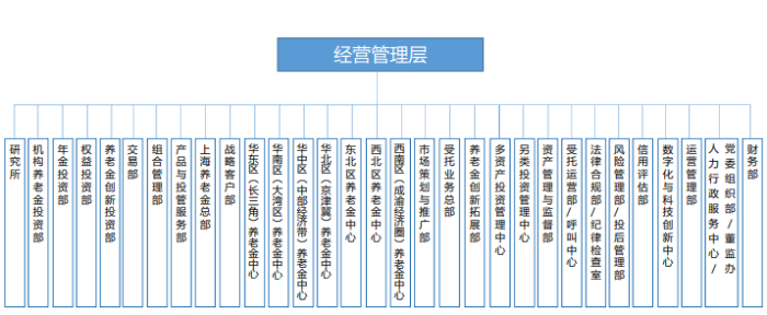 組織構(gòu)架圖.PNG