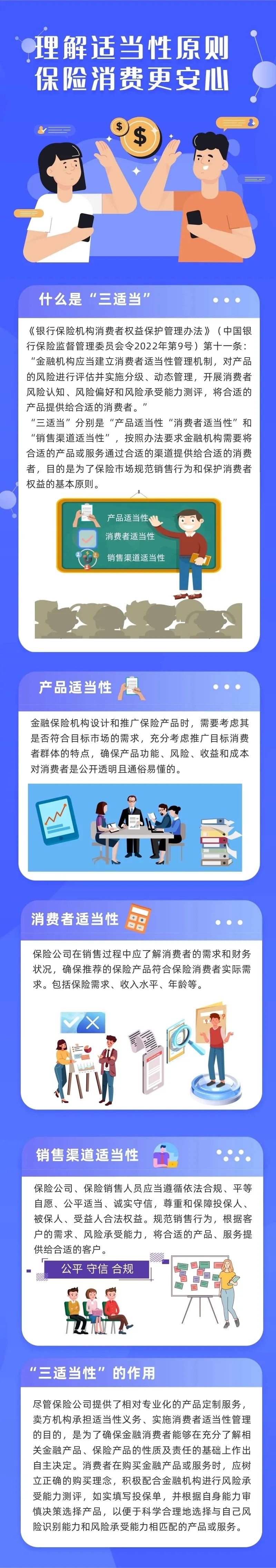保險常識丨理解適當性原則 保險消費更安心